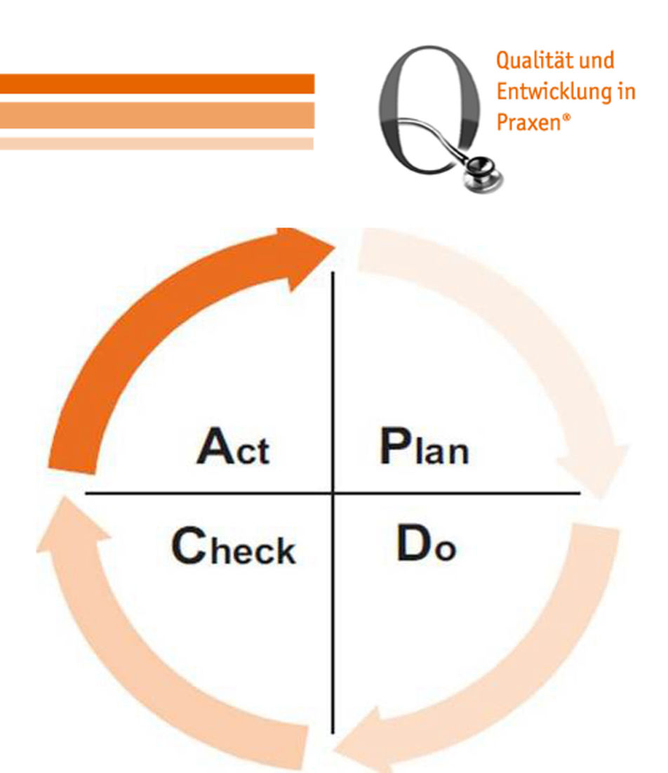 PDCA